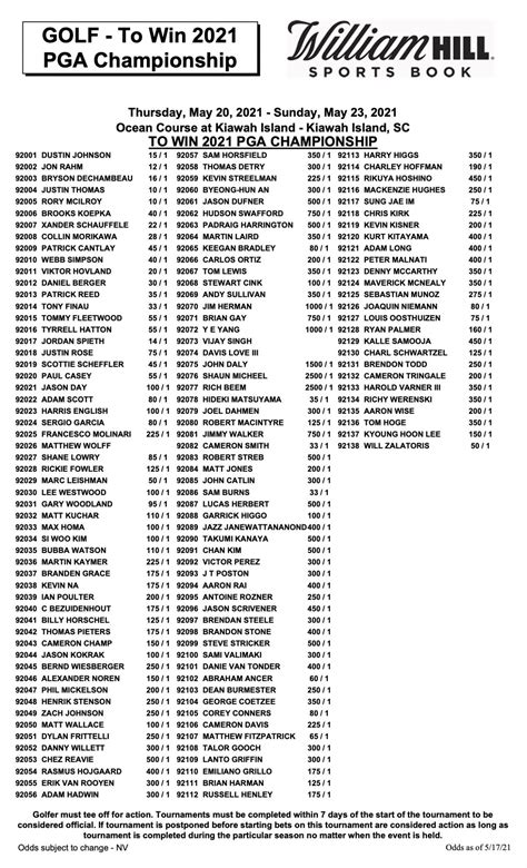 odds us pga